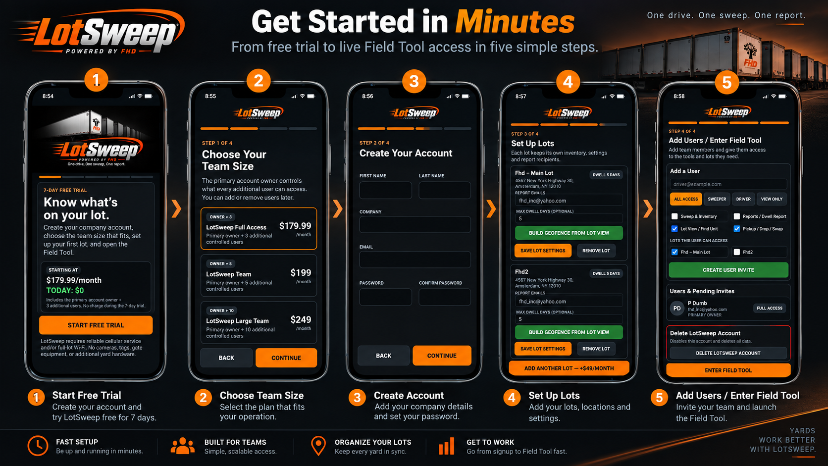 LotSweep signup walkthrough